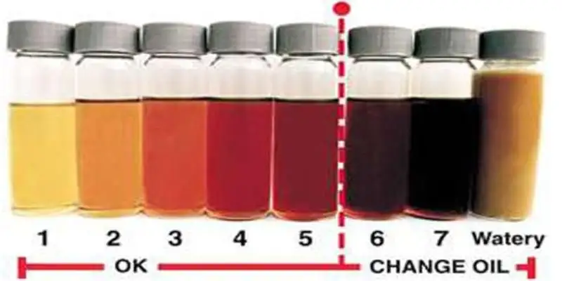 Kenapa Harus Rutin Ganti Oli Mesin Jangan Tunggu Hitam Pekat